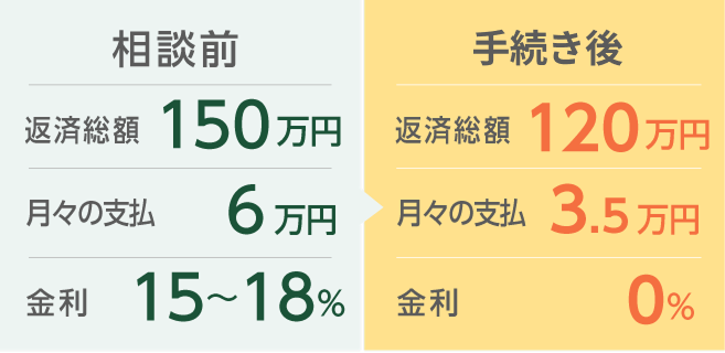 今月の引き落としが払えない